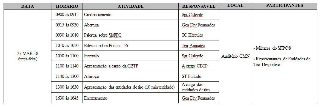 programacao